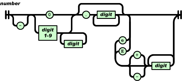 Parsing diagram numbers