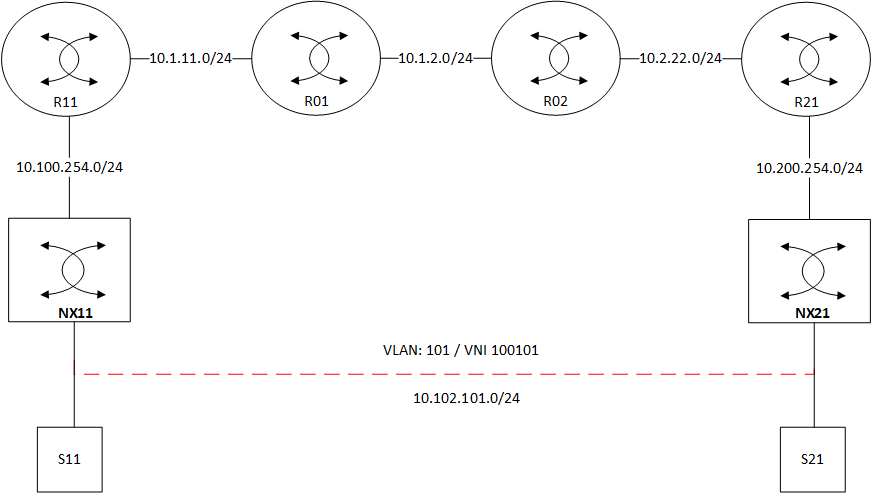 CCIE